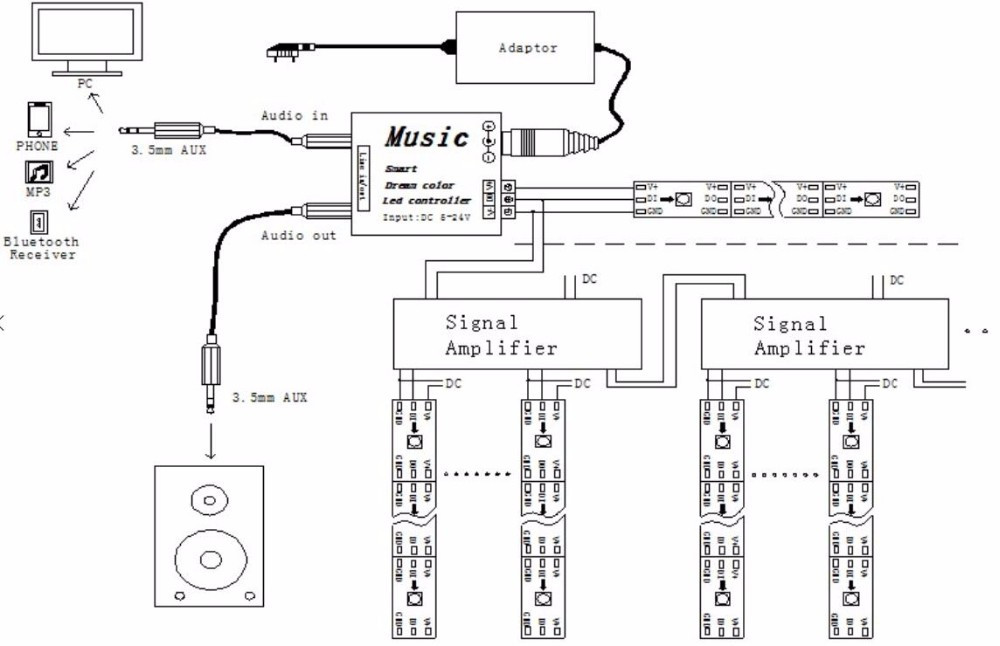 RGBIC music led controller and amplifier wiring diagram